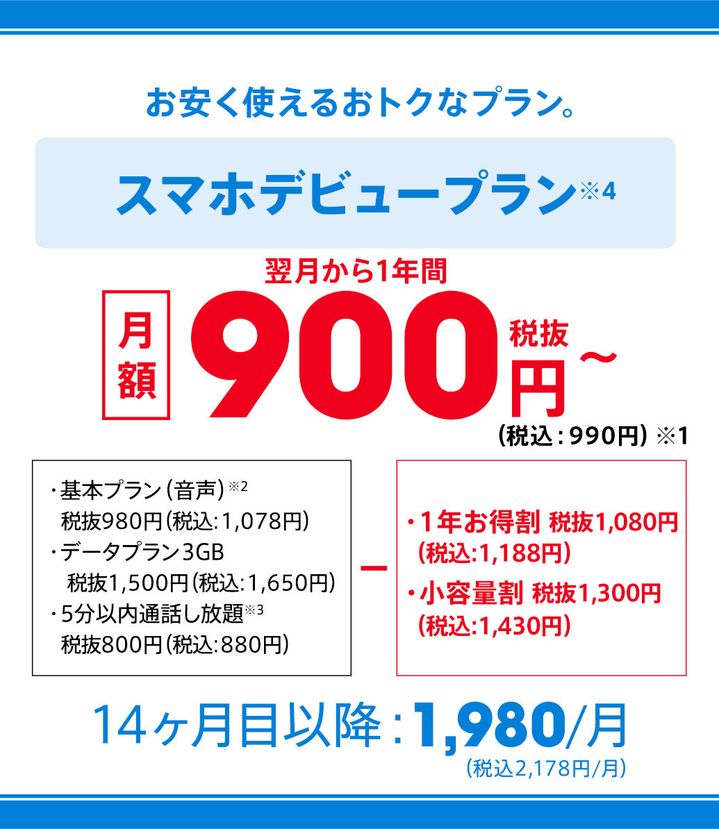 お安く使えるおトクなプラン。スマホデビュープラン※4 翌月から1年間 月額900円(税抜)〜(税込:990円)※1 ・基本プラン(音声)※2 税抜980円(税込:1,078円)・データプラン3GB 税抜1,500円(税込:1,650円)・5分以内通話し放題※3 税抜800円(税込:880円)- ・1年お得割 税抜1,080円(税込:1,188円)・小容量割 税抜1,300円(税込:1,430円) 14ヶ月目以降:1,980/月(税込2,178円/月)